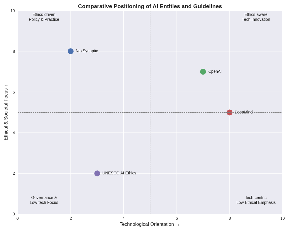 ai-resonsible-inovation