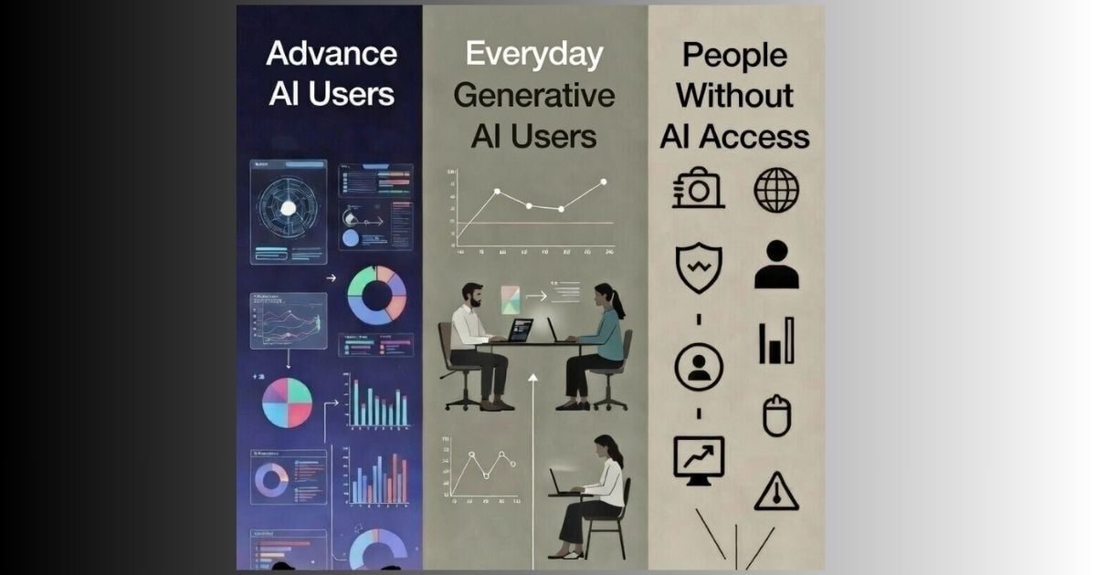 An infographic displayed in three columns comparing advanced AI users, everyday generative users, and people without AI access