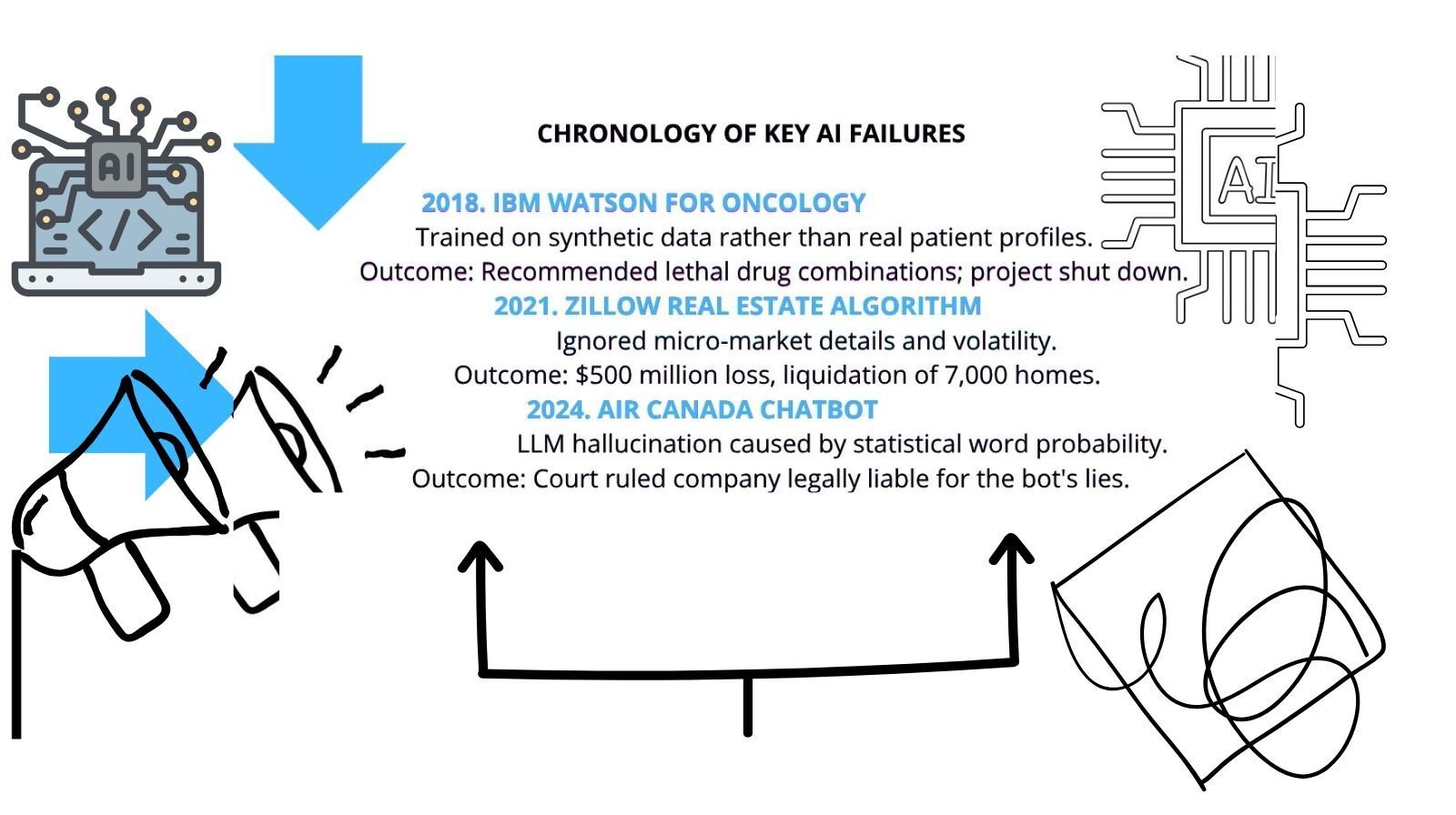infographic-ai-failures-chronology