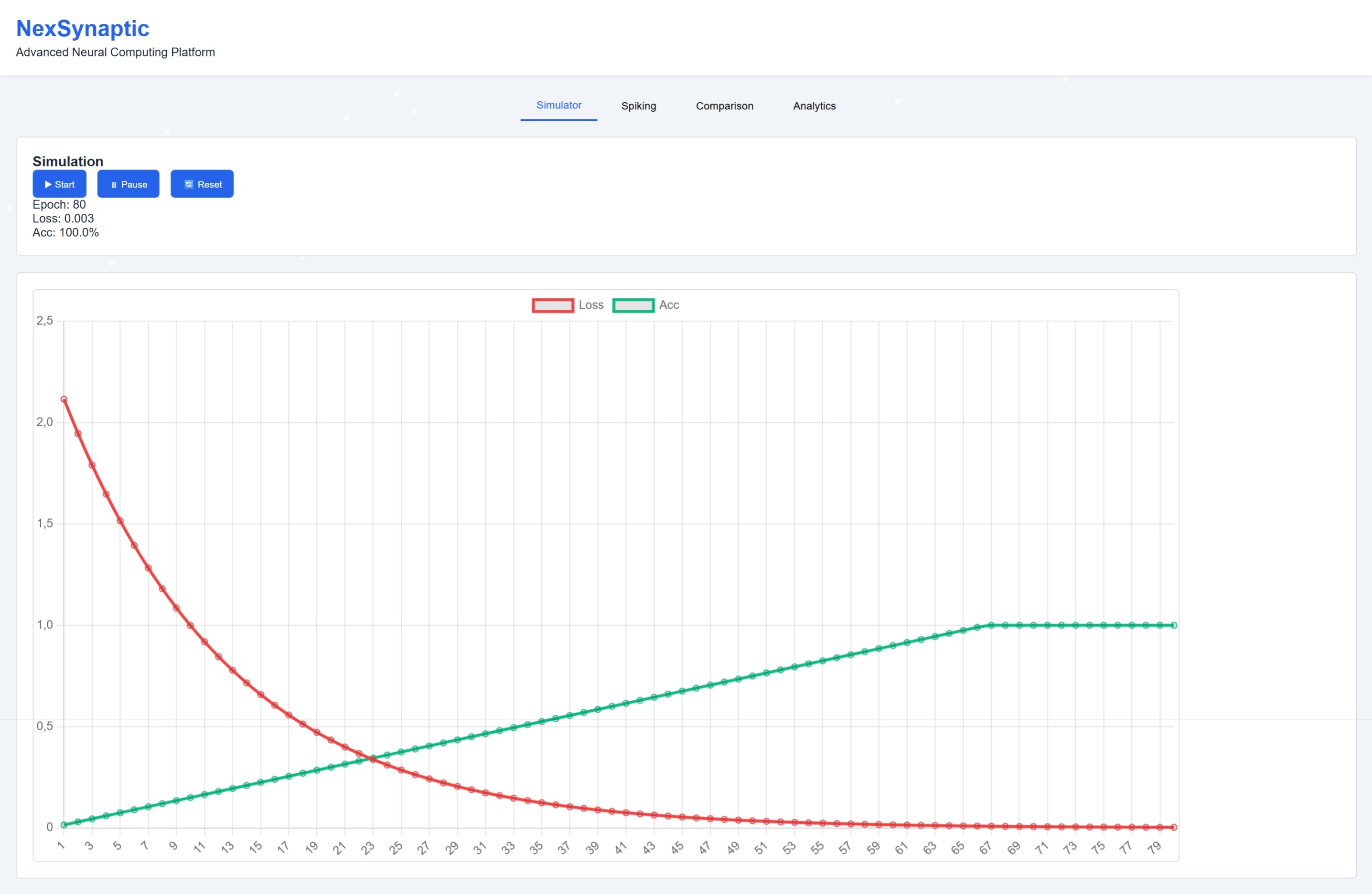 platform.nexsynaptic.simulator (2)