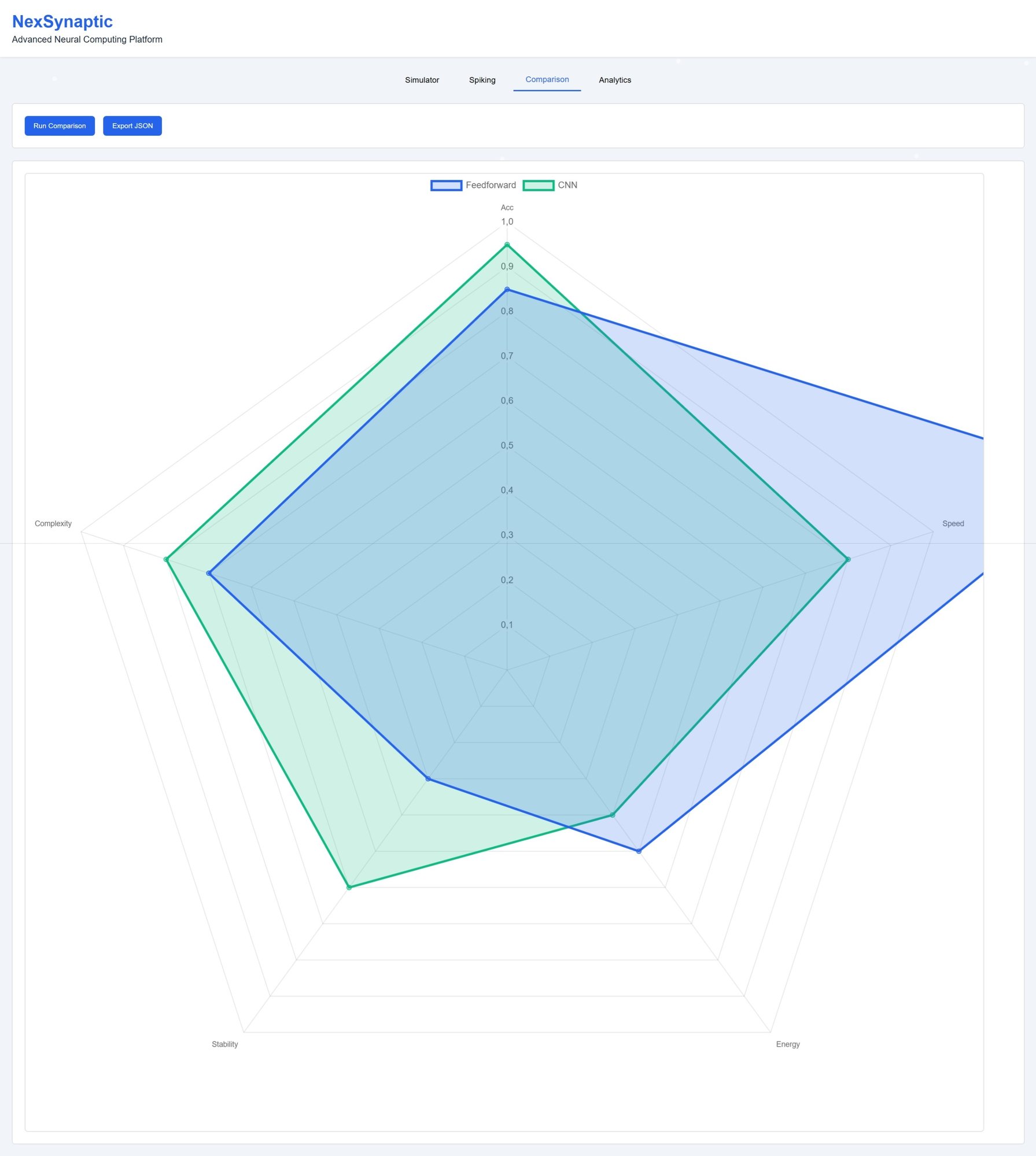platform.nexsynaptic.simulatorgraf